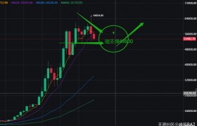 盘点2021最具市场投资价值的三大数字货币