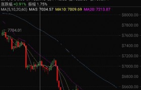 ETH凌晨暴跌合约惊现大范围爆仓