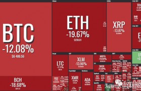 我梦见以太坊ETH归零了！