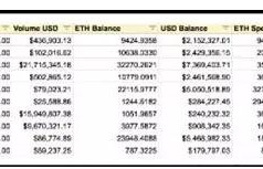 V神承认，ETH将会归零/9.8行情分析